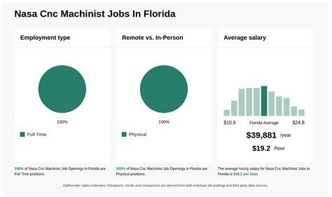 cnc machining jobs florida|cnc jobs florida.